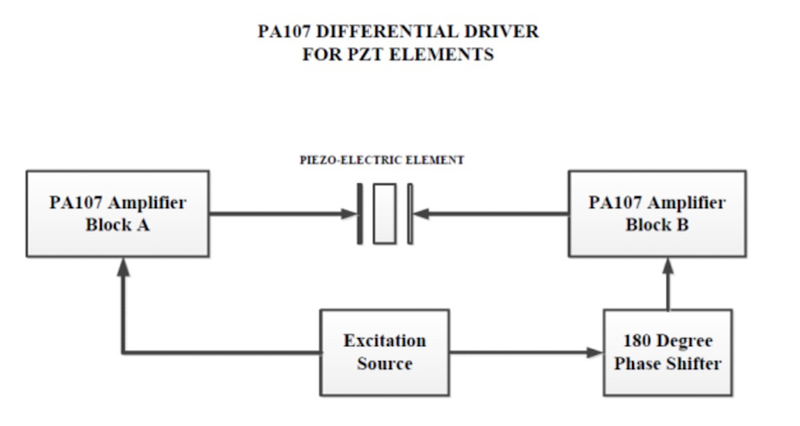 Driving piezoelectric elements